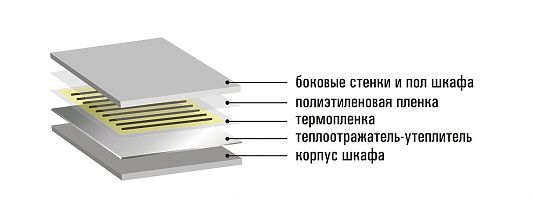 Инфракрасный сушильный шкаф РШС-01И